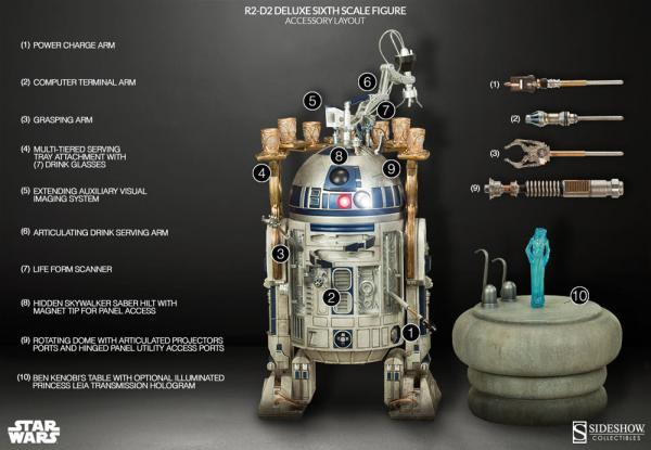 Sideshow - Star Wars Actionfigur 1/6 : R2-D2 * ca. 17 cm